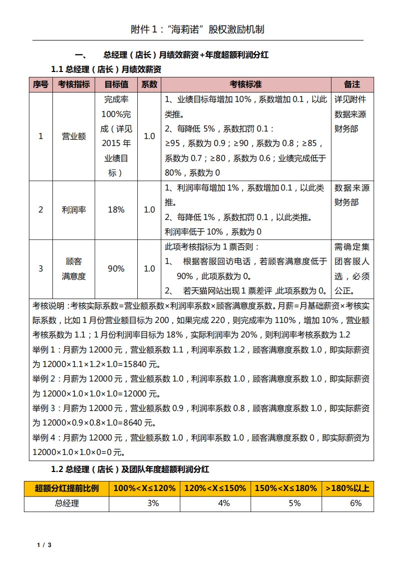 超额利润分红股权激励方案