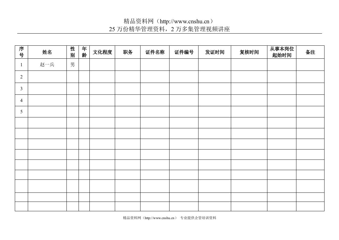 1.2管理人员花名册