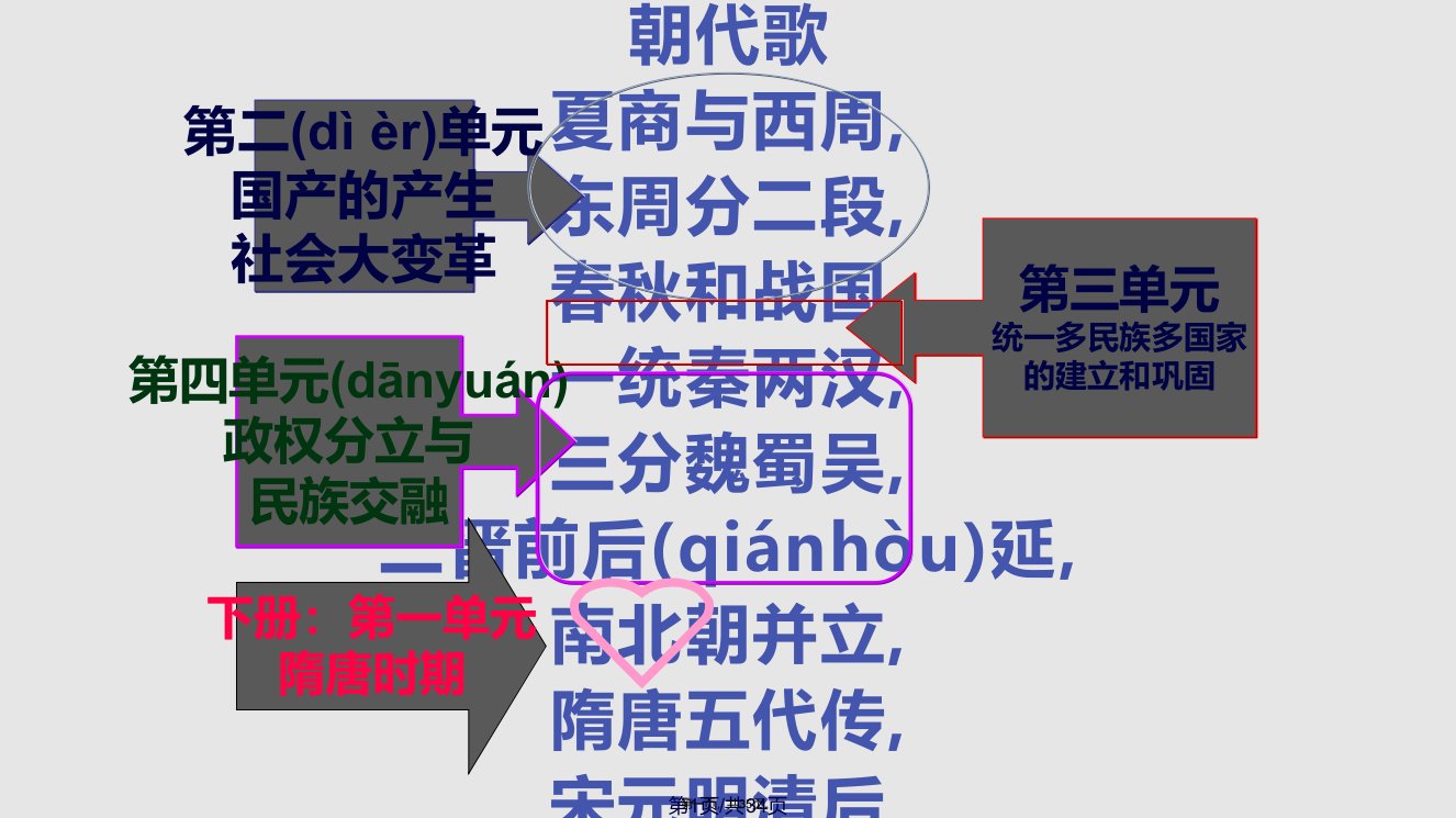 人教七年级历史下册隋朝的统一与灭亡学习教案