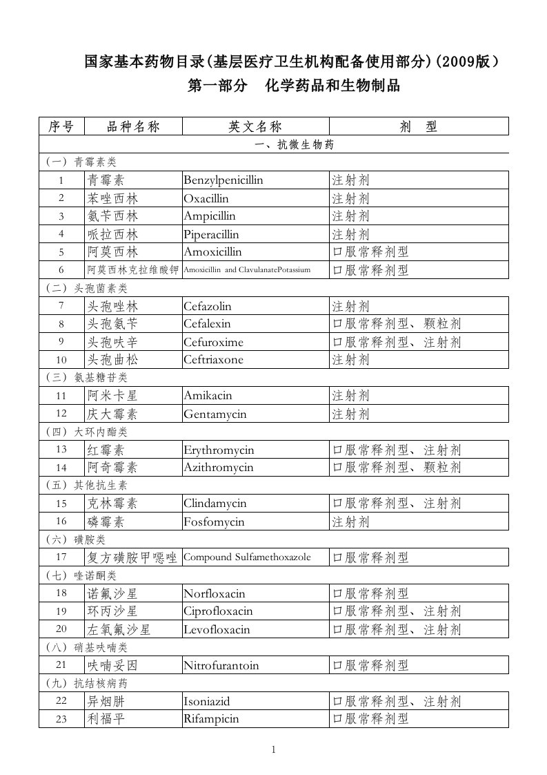 国家基本药物目录