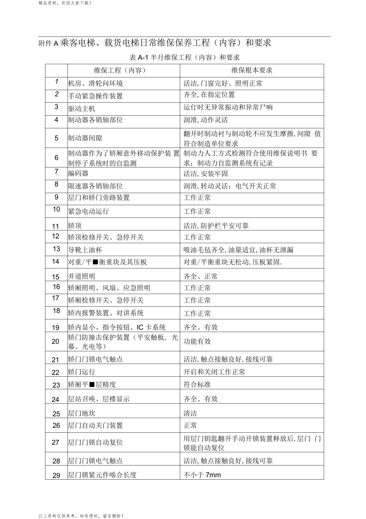 电梯保养项目内容和要求T5002