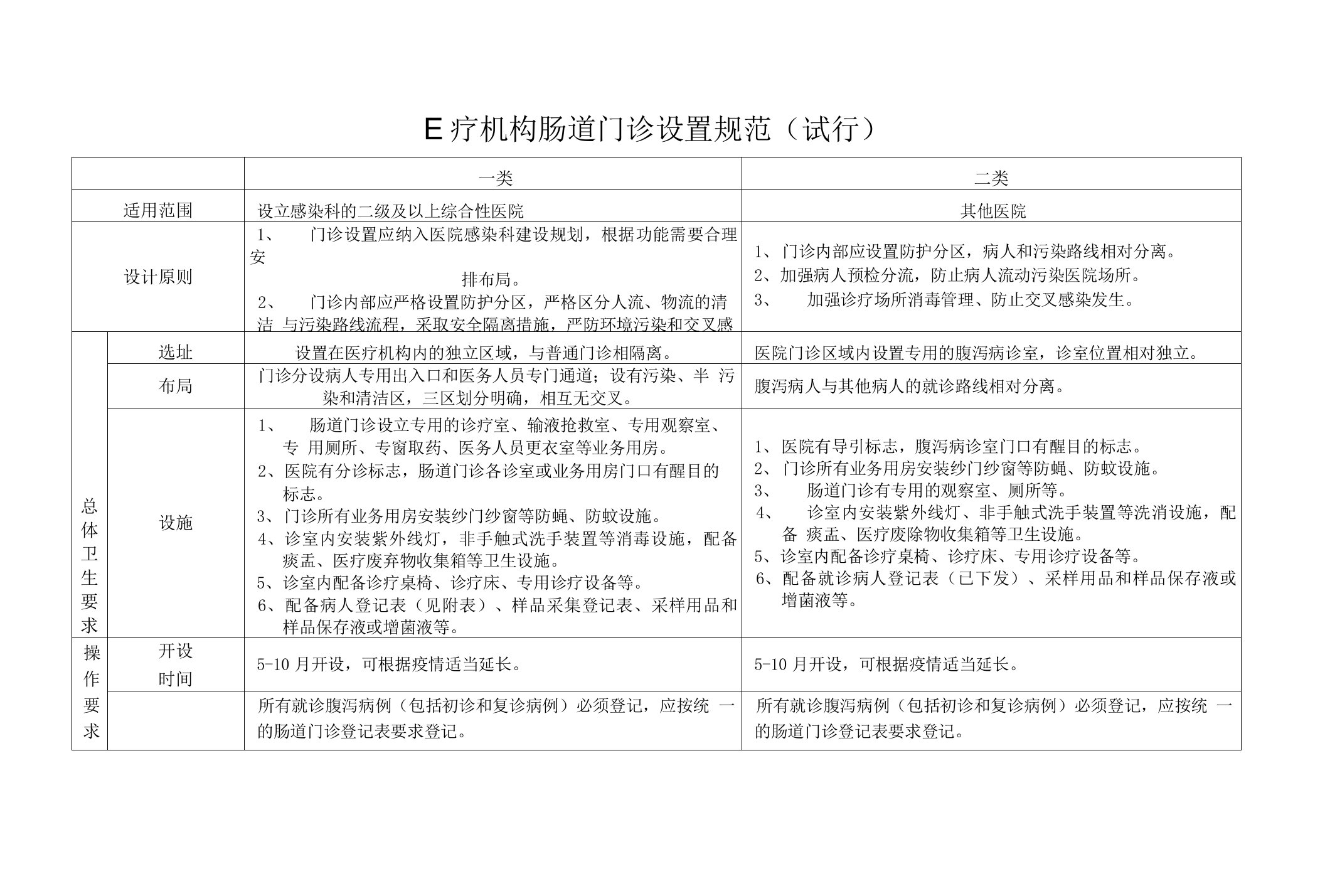 医疗机构肠道门诊工作规范（县级）