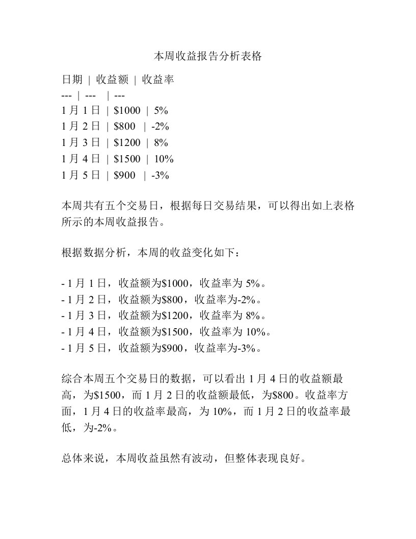 本周收益报告分析表格