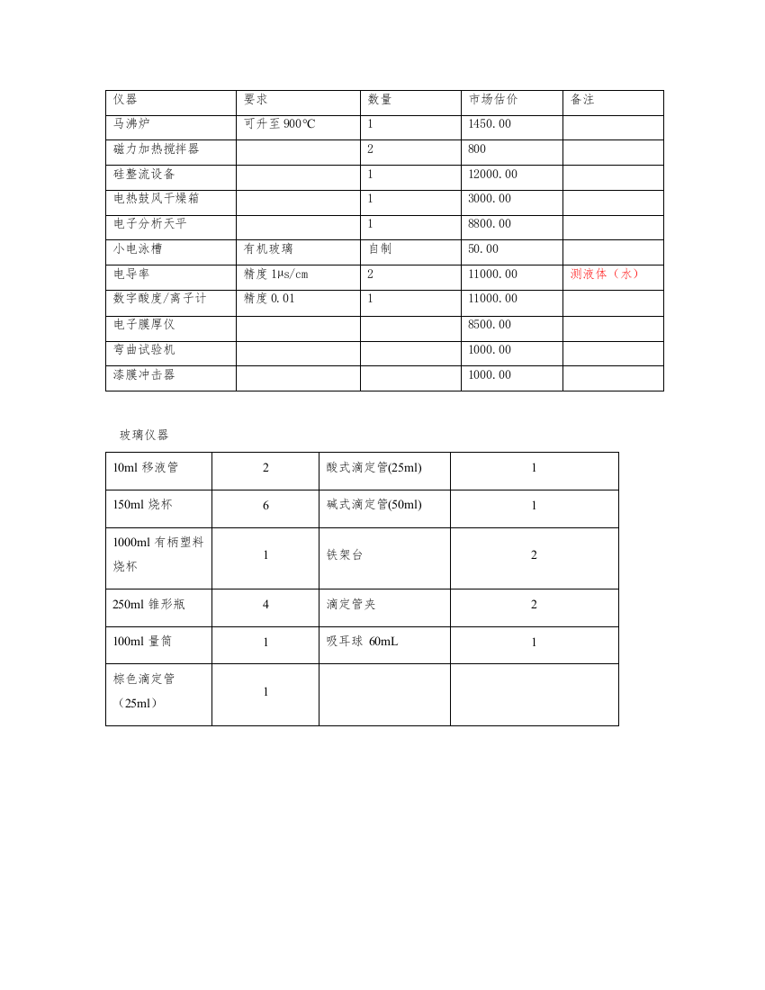 电泳涂装实验室部分设备