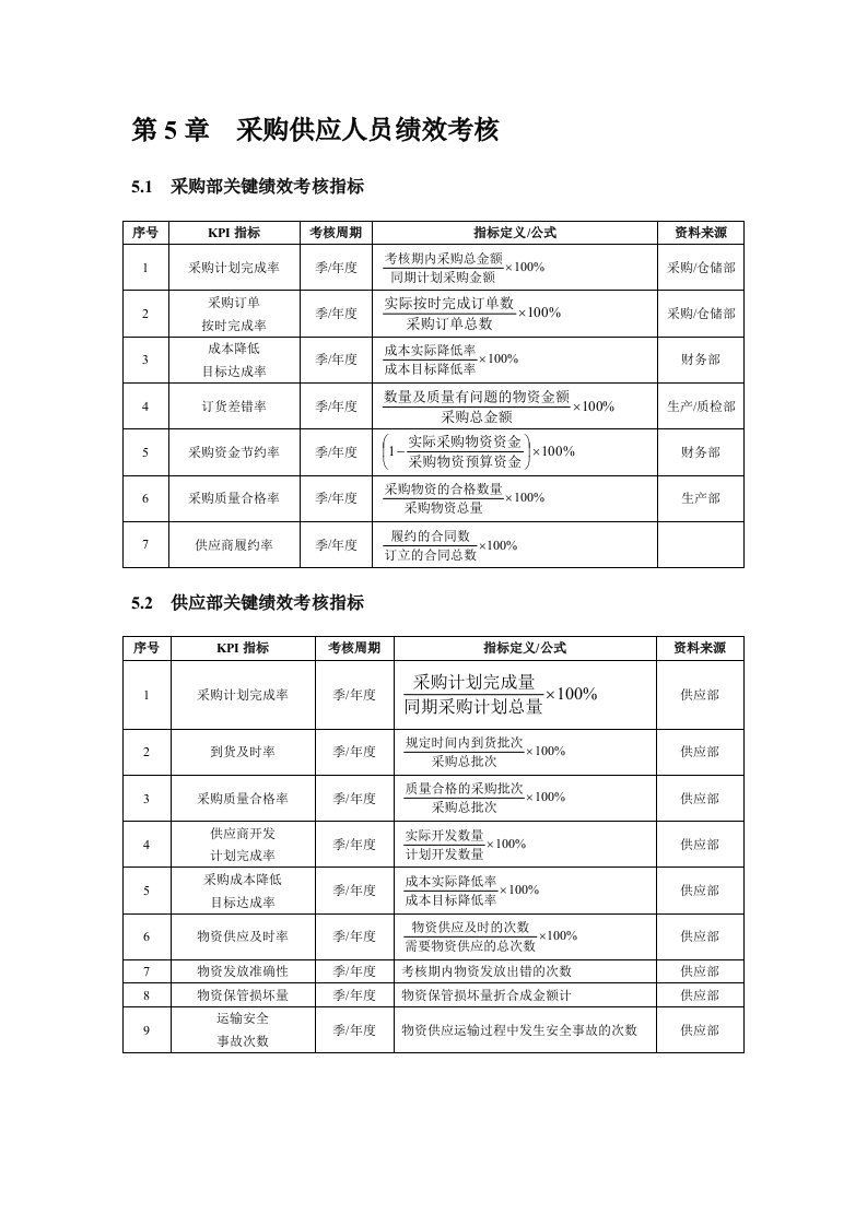 采购部KPI考核指标