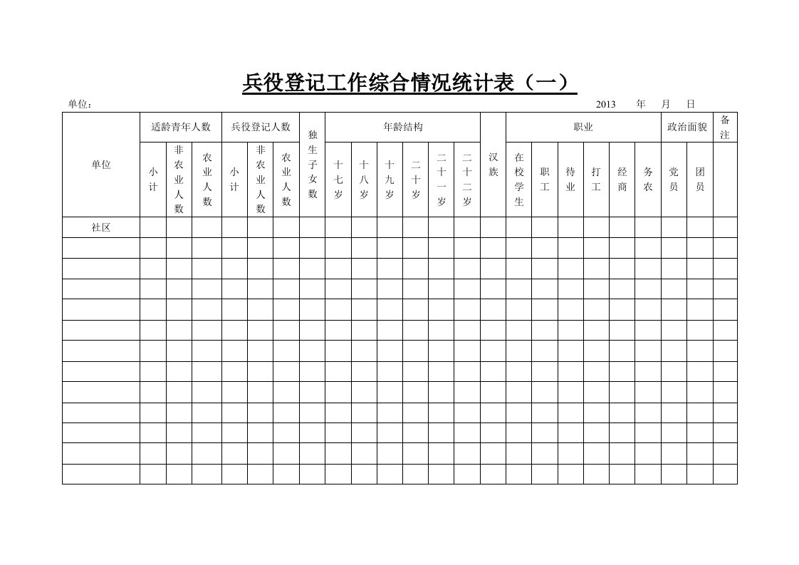 兵役登记工作综合情况统计表(1