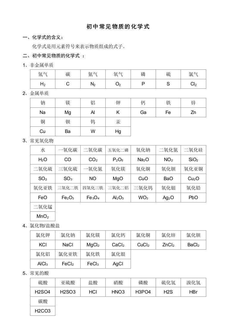 初中常见物质的化学式及其化学方程式(精编版)