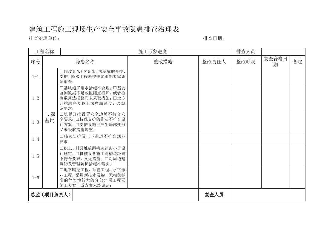 建筑工程施工现场生产安全事故隐患排查治理台账