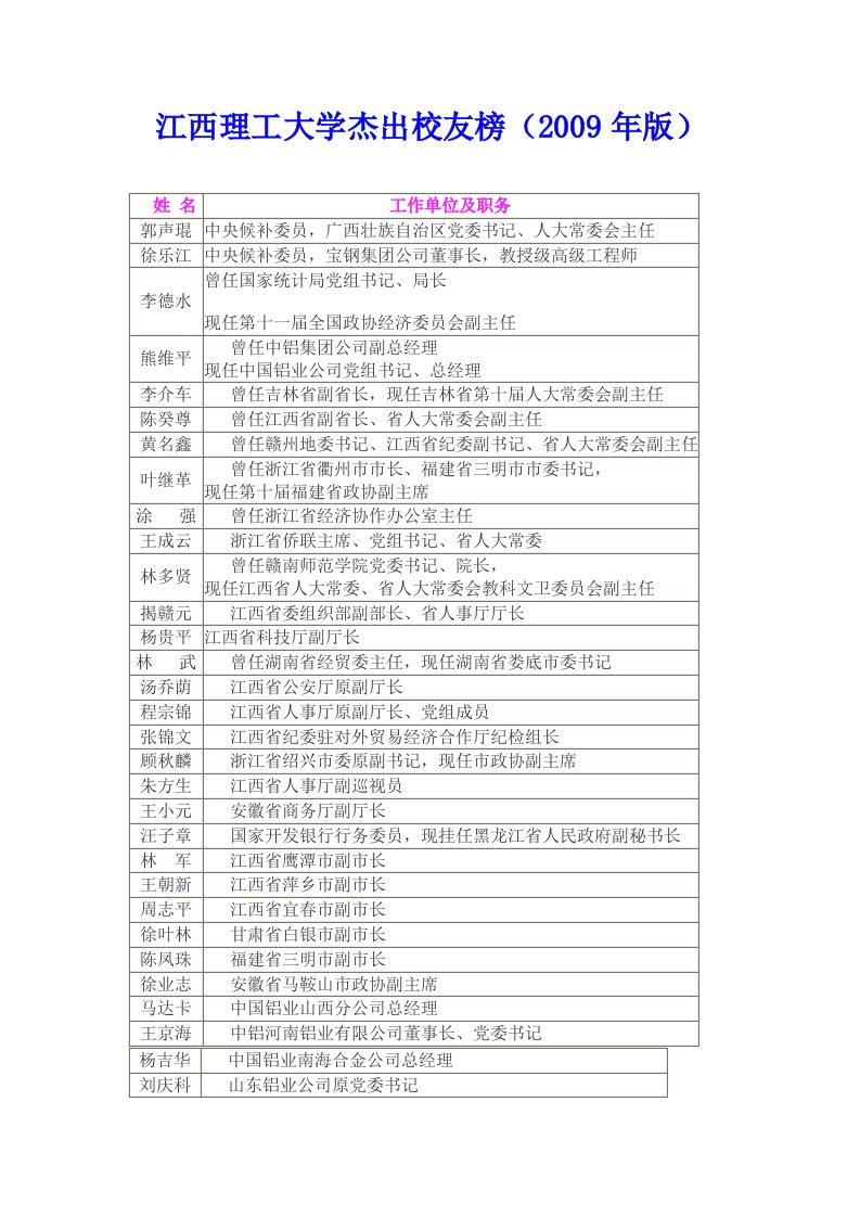 江西理工大学杰出校友榜