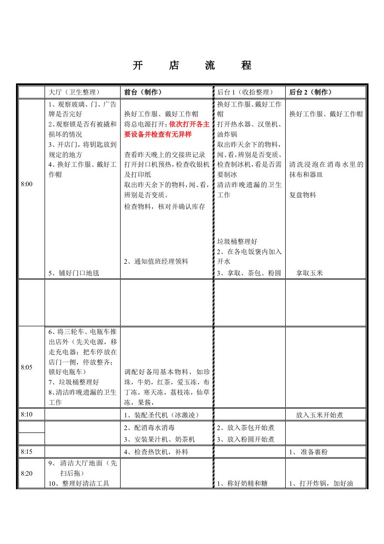 汉堡店开店流程.doc