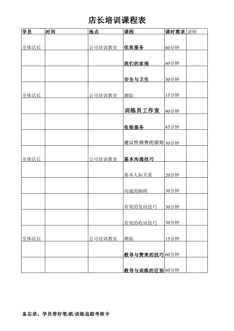 KFC百胜餐饮开店资料肯德基餐厅