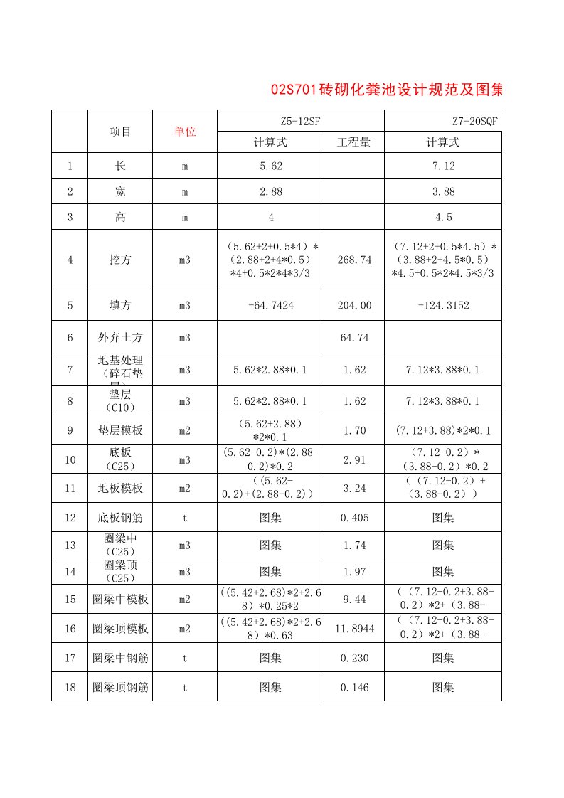 砖砌化粪池工程量计算式(较全面版,请看具体内容)