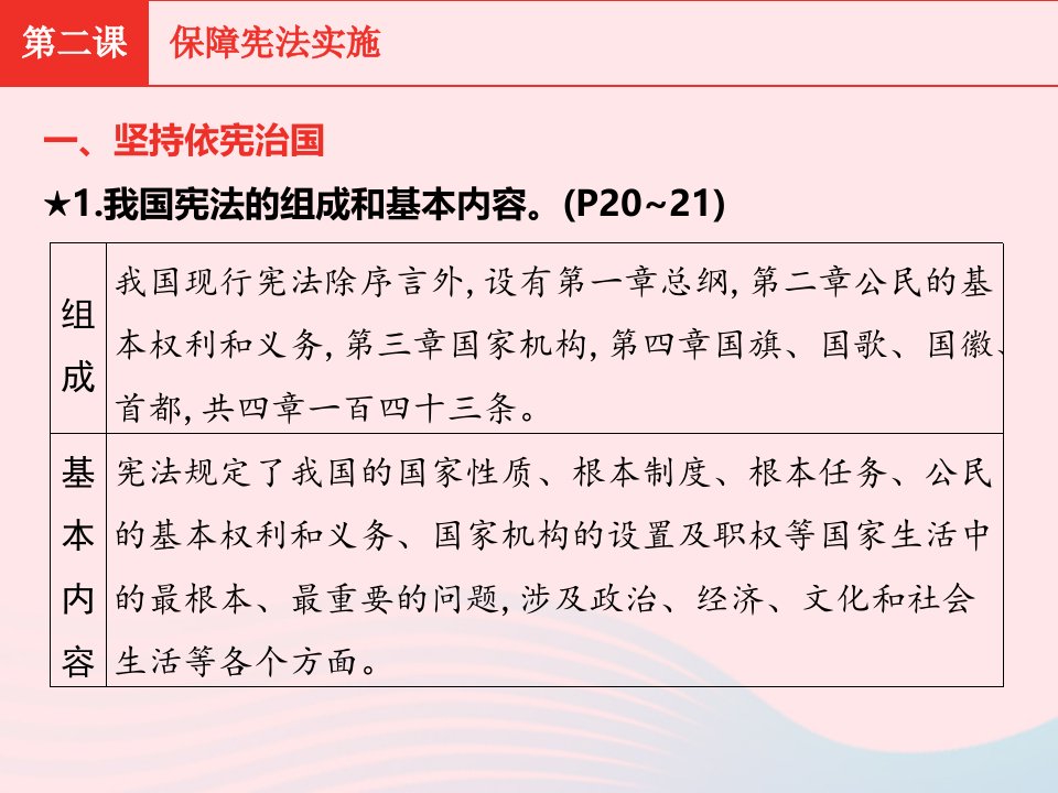 安徽省2023八年级道德与法治下册第一单元坚持宪法至上第2课保障宪法实施考点课件新人教版