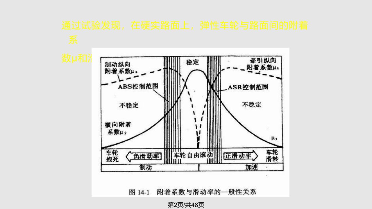 汽车防滑控制系统结构原理与检修