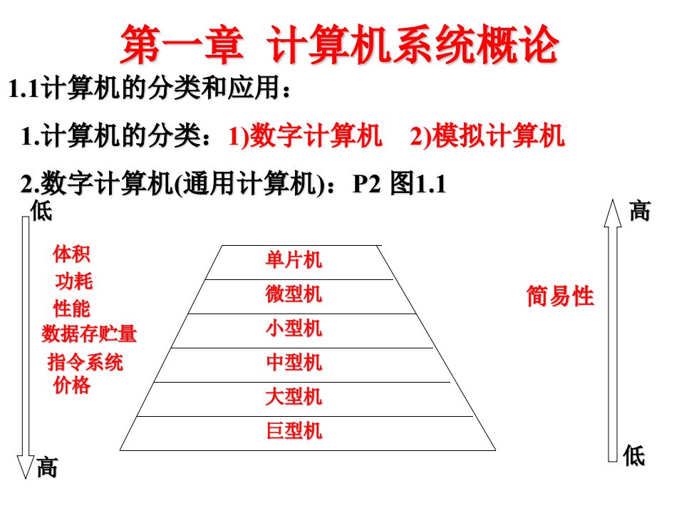 计算机组成原理第3版PPT电子课件教案第一章