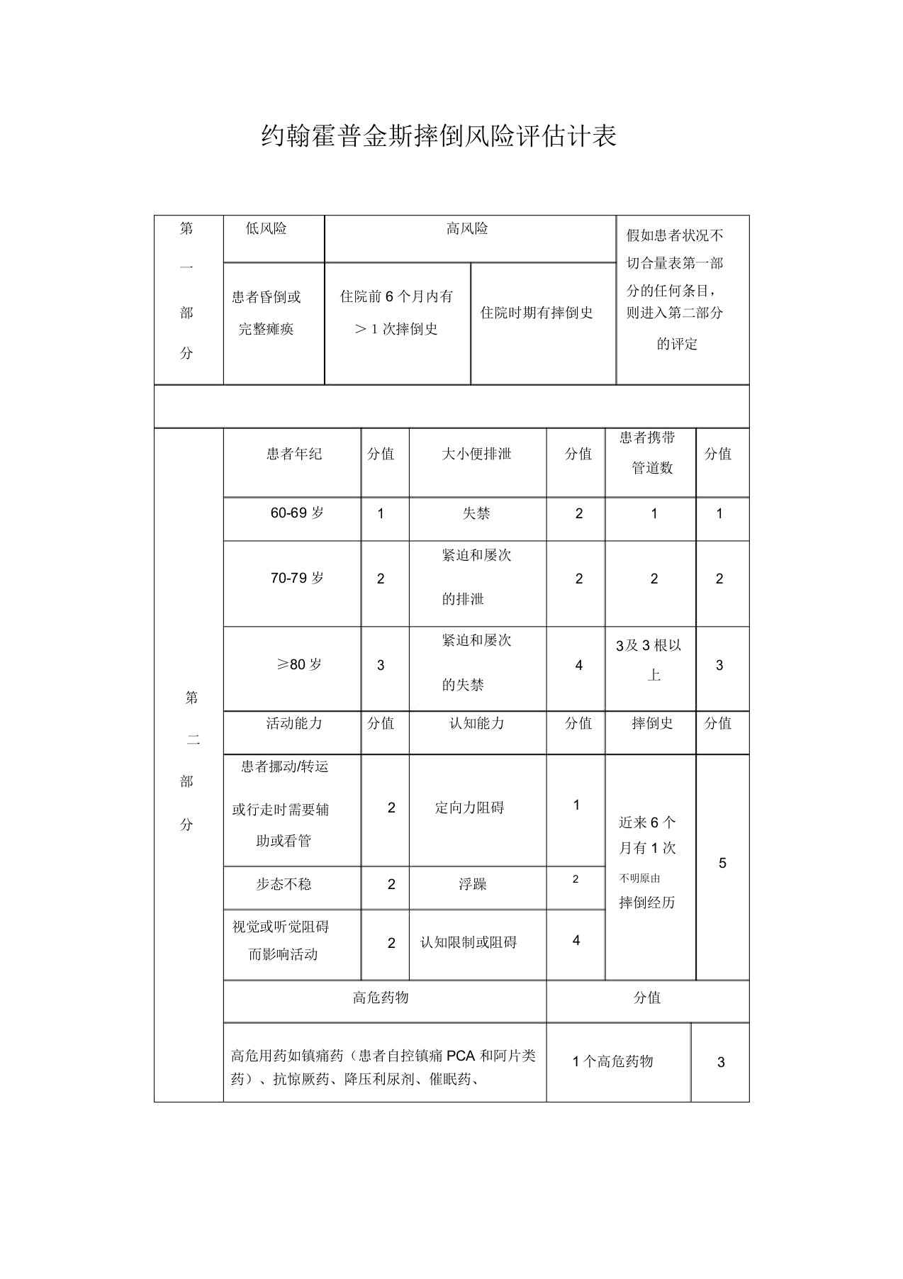 约翰霍普金斯跌倒风险评估量表