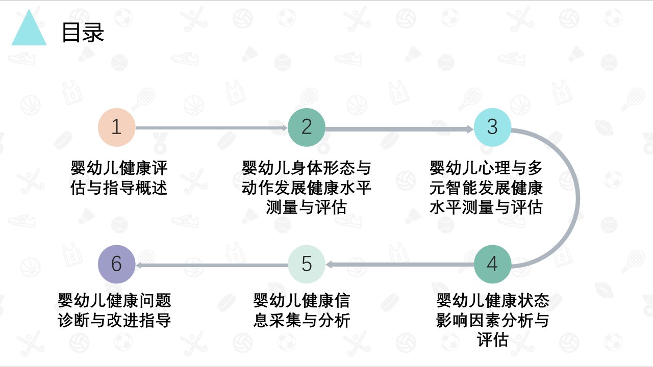 婴幼儿健康评估与指导全书电子教案整套教学课件