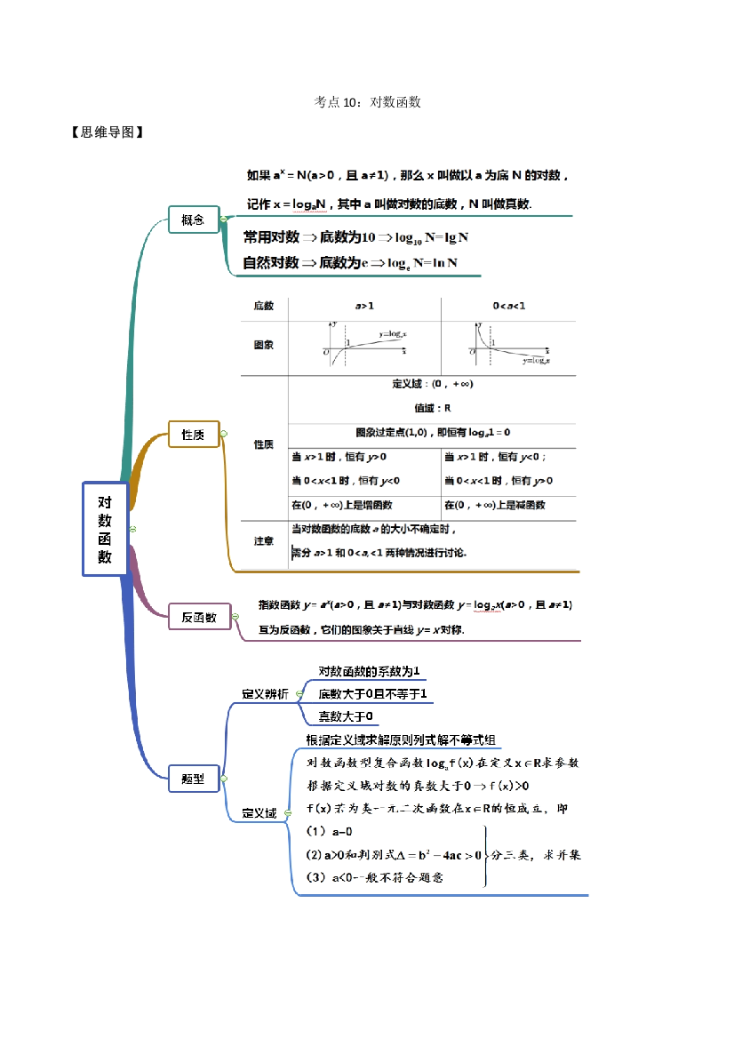 考点10-对数函数(讲解)(解析版)