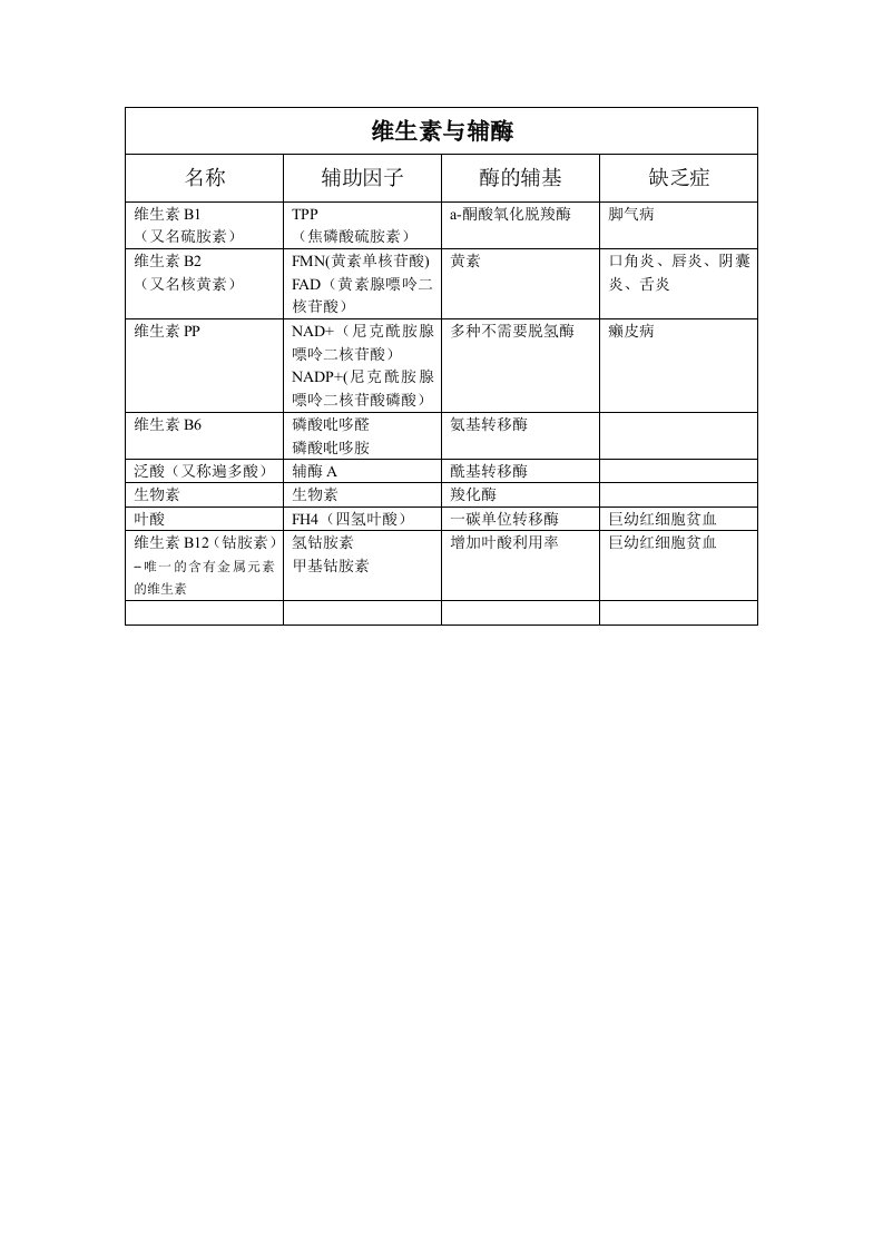 维生素与辅酶及学习计划