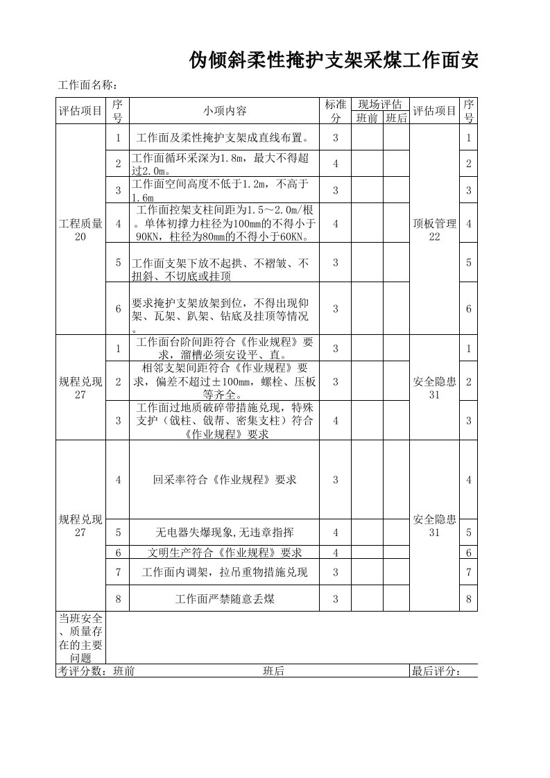 伪倾斜柔性掩护支架采煤工作面安全质量班评估表班评估表