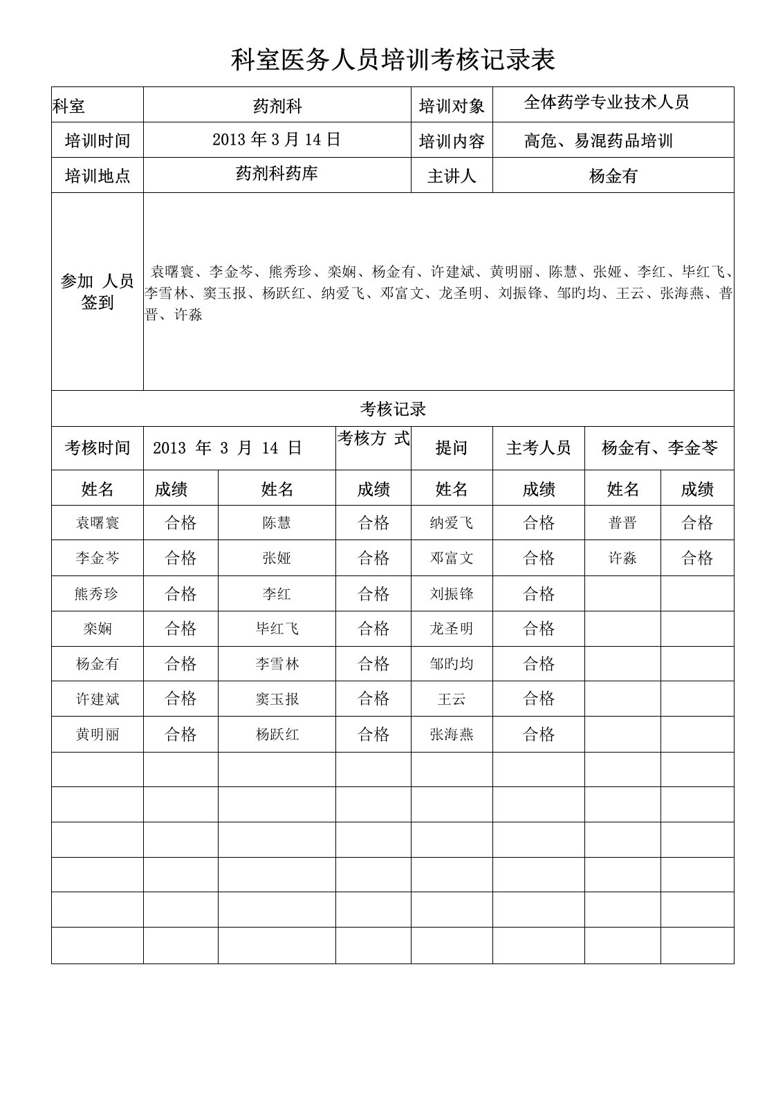 科室医务人员培训考核记录表