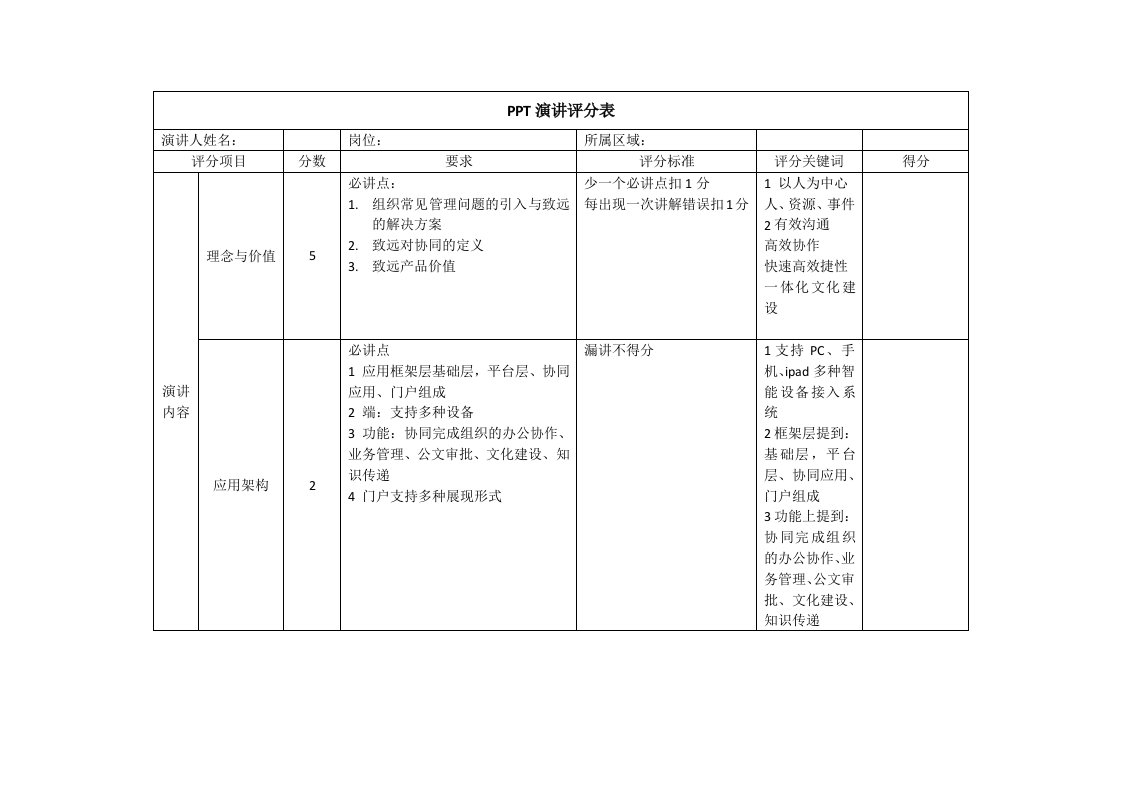 ppt演讲评分表