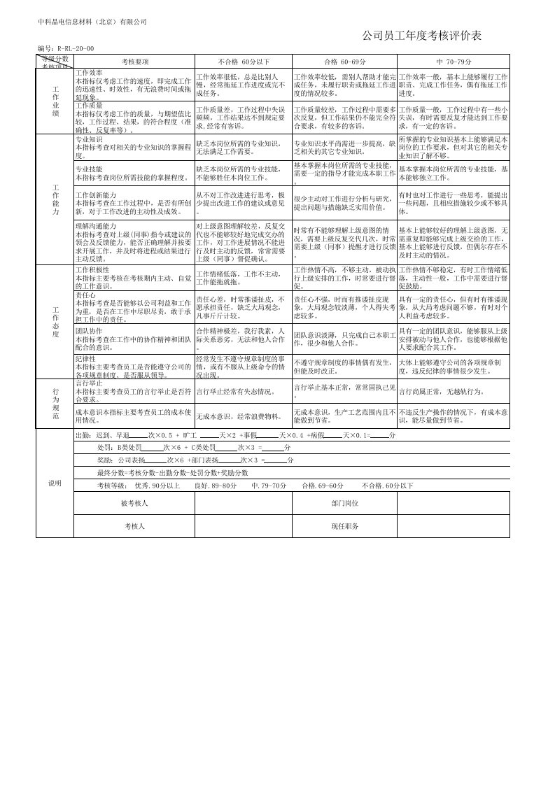 公司员工年度考核评分标准表