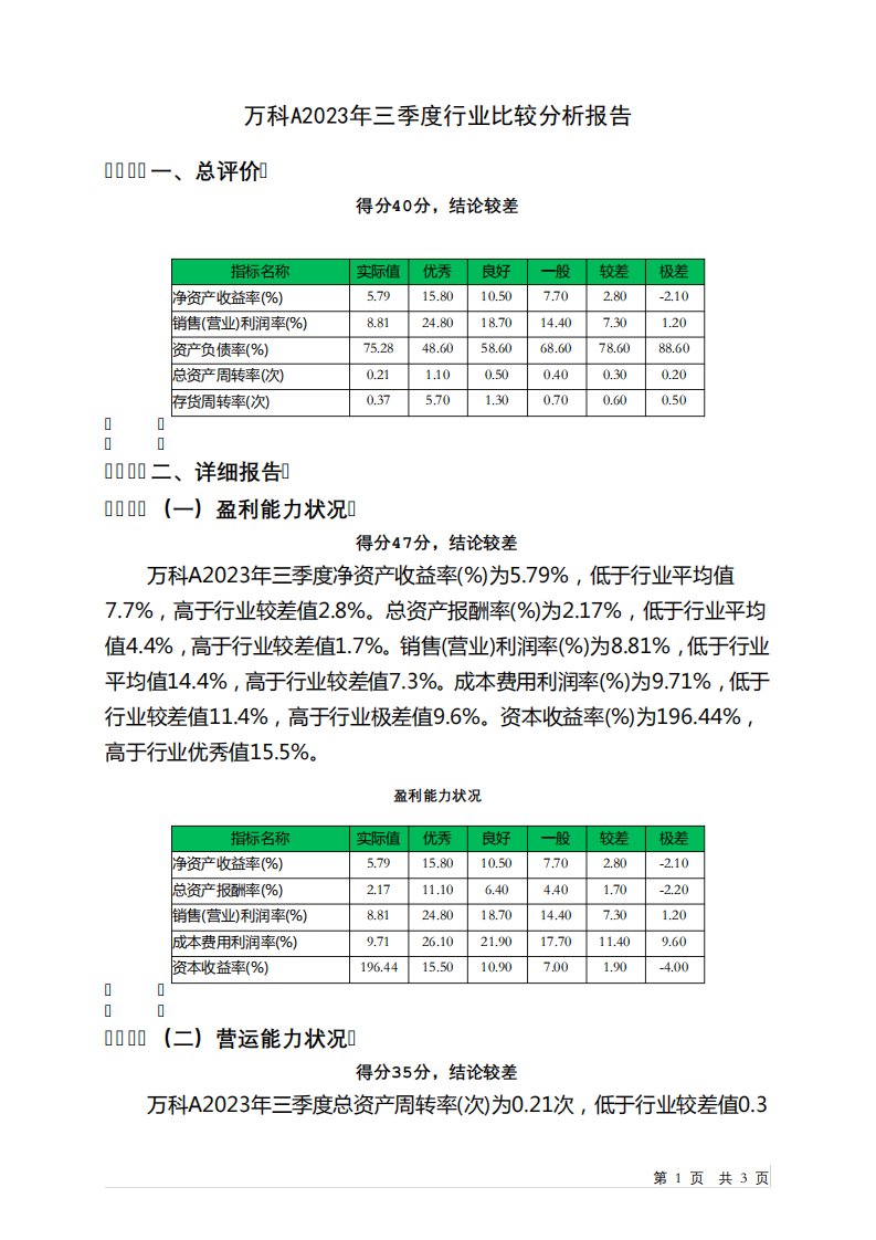 000002万科A2023年三季度行业比较分析报告