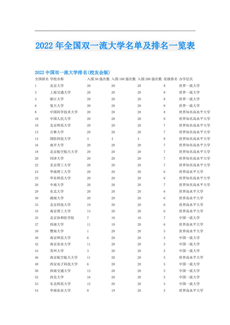 全国双一流大学名单及排名一览表