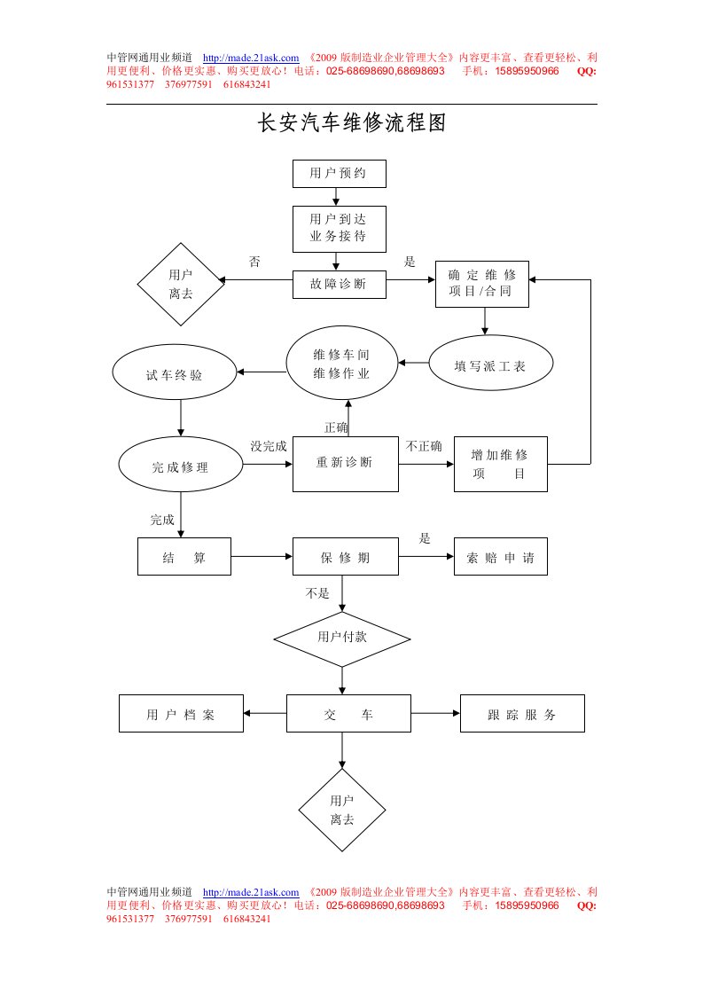 《长安汽车维修流程细则》(doc)-汽车