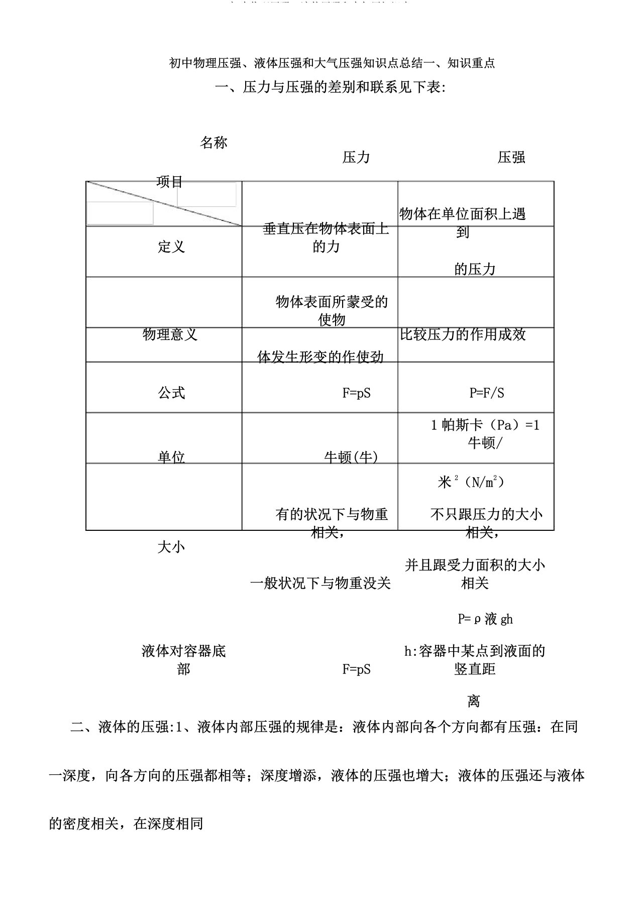 初中物理压强液体压强和大气压知识点