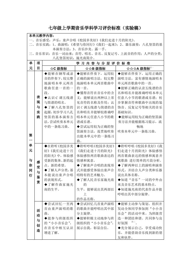 七年级上学期音乐学科学习评价标准实验稿