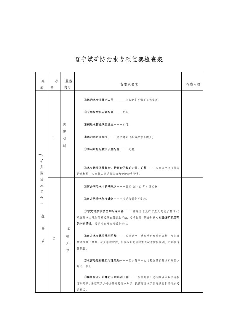 辽宁煤矿防治水察检查表（明细）