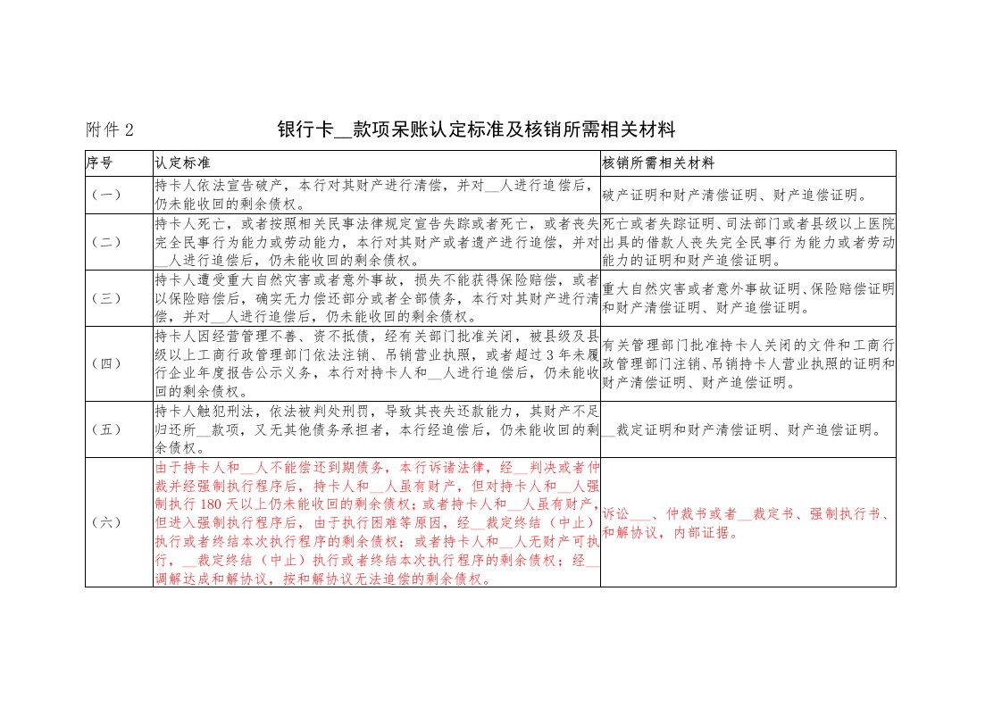 卡透支款项呆账认定标准及核销所需相关材料