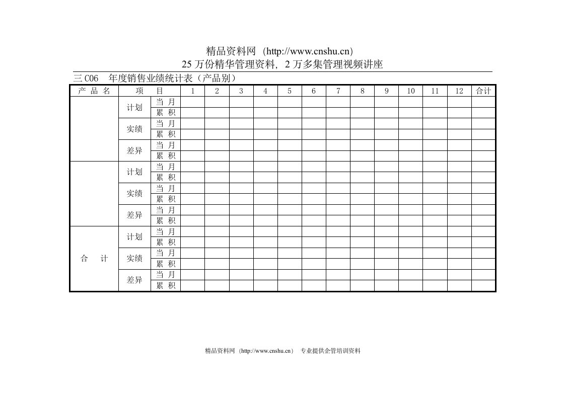 年度销售业绩统计表（产品别）