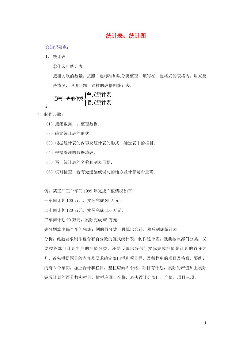 六年级数学统计表统计图练习