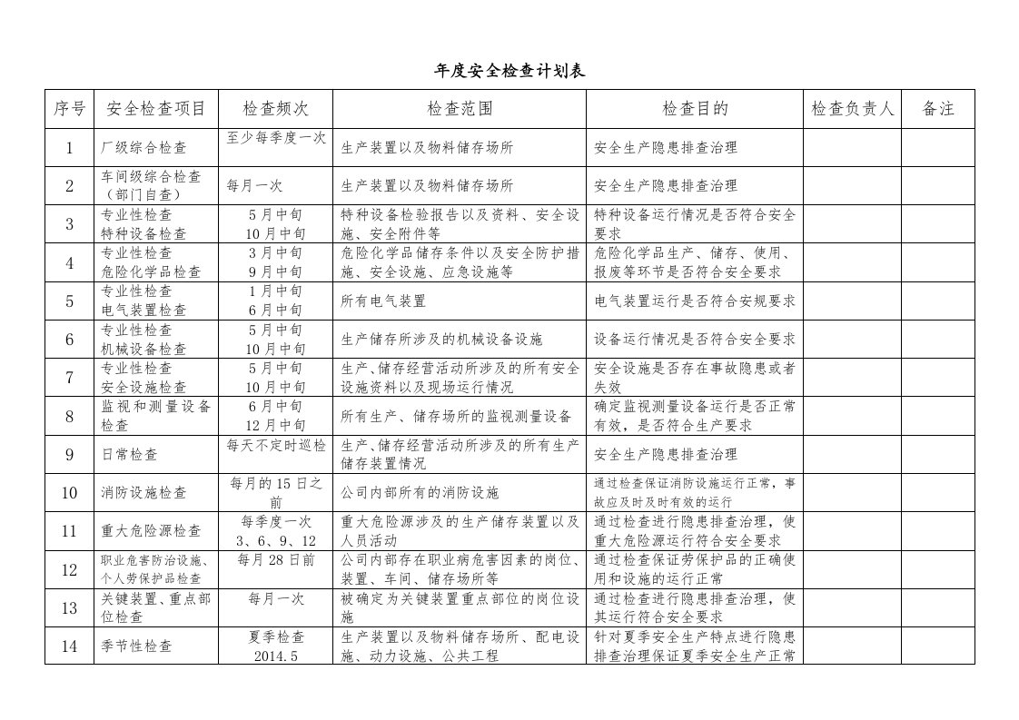 安全检查计划表(模板)