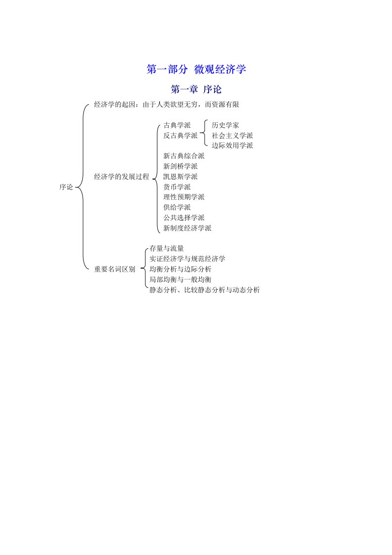 西方经济学重点思维导图