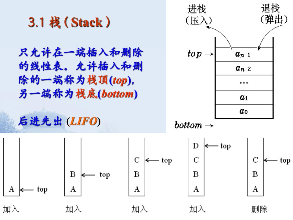 第三章栈和队列