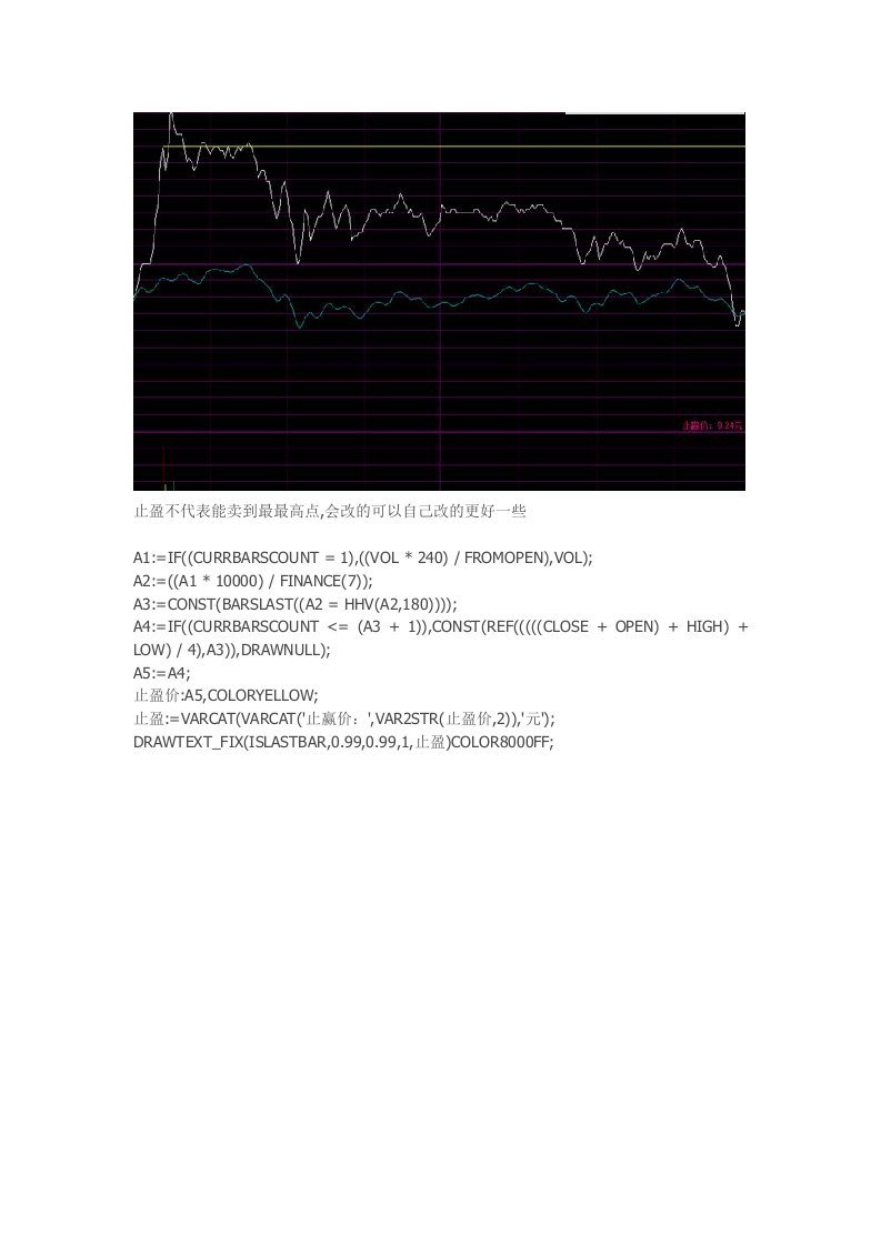 通达信指标公式源码分时止盈