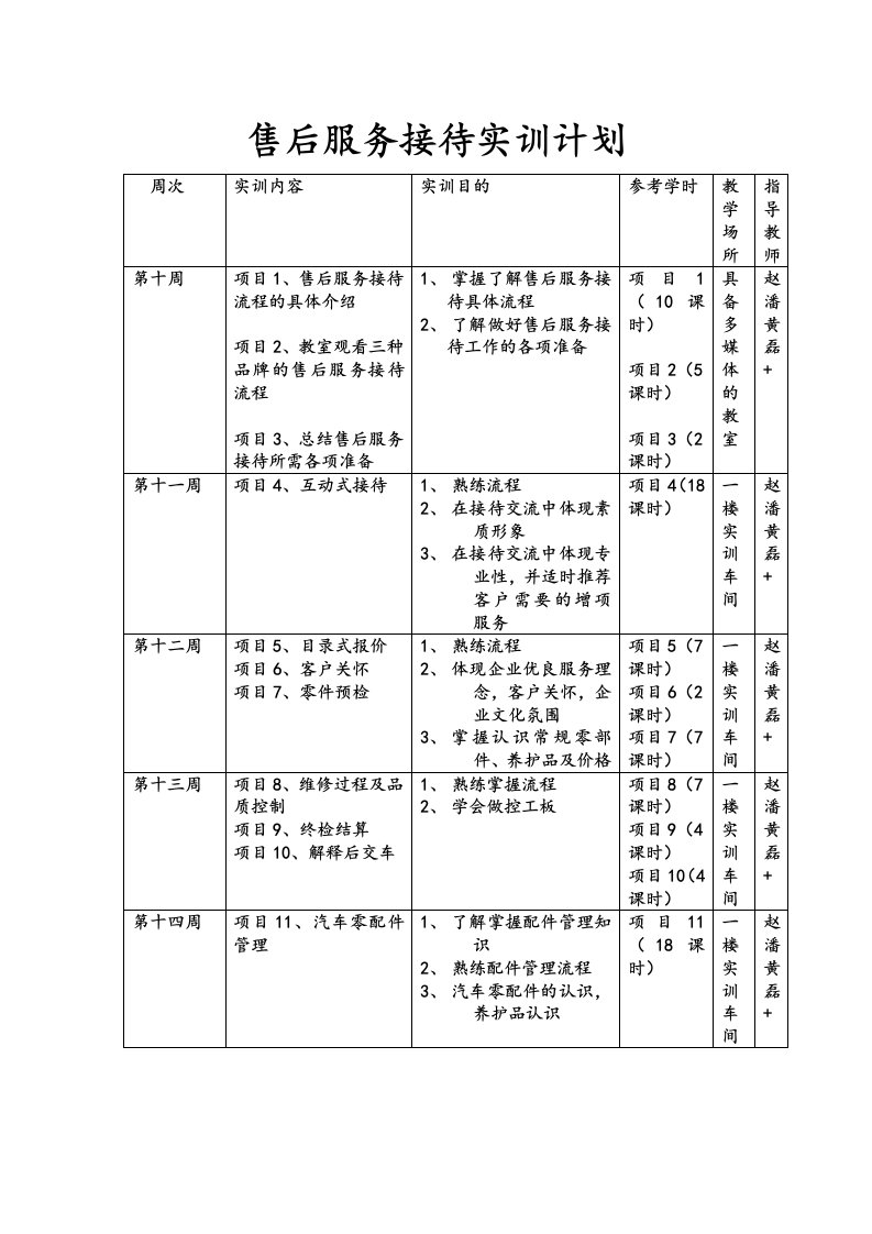 推荐-售后服务接待实训计划264页