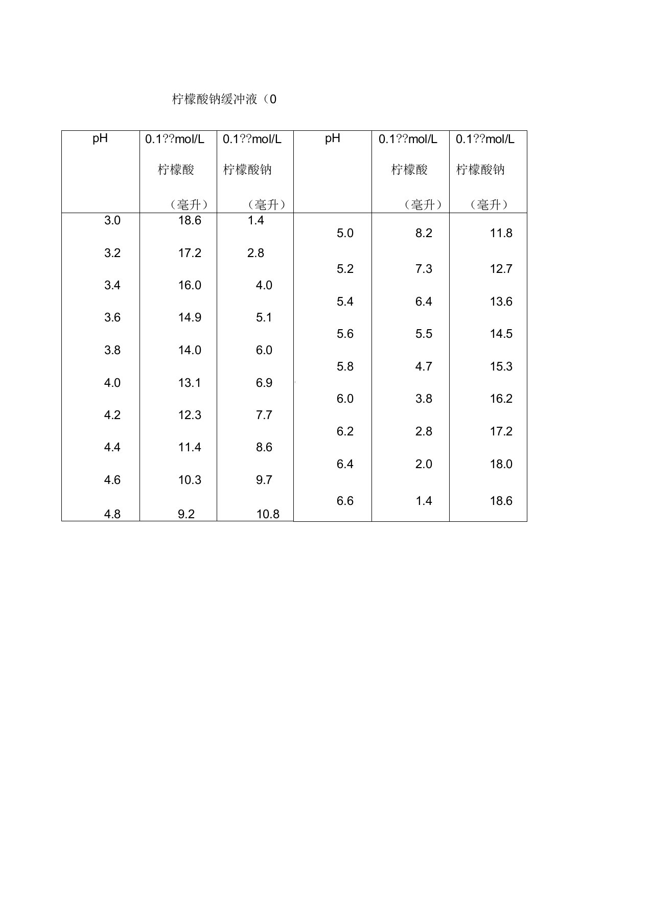 柠檬酸–柠檬酸钠缓冲液