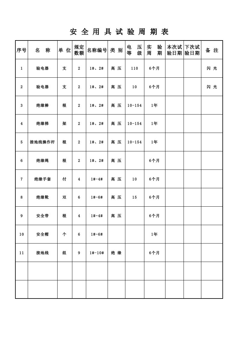 安全用具试验周期表