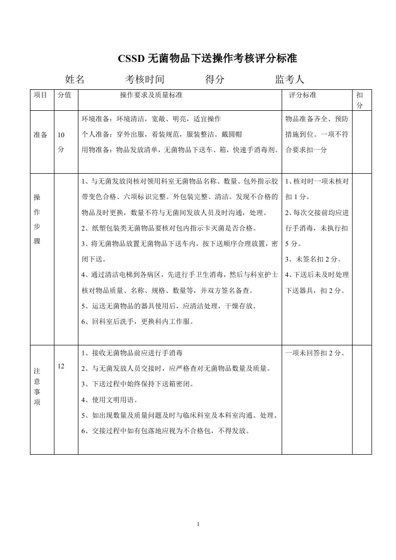 CSSD无菌物品下送操作考核评分标准