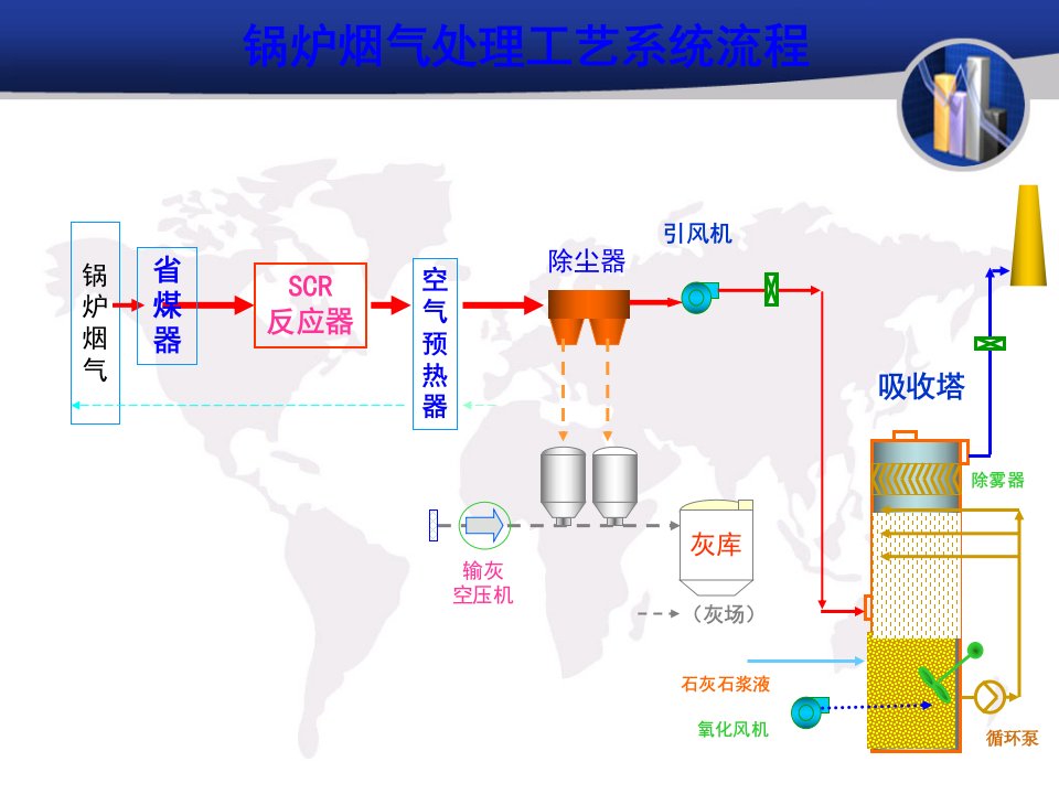 脱硫专业系统与设备介绍