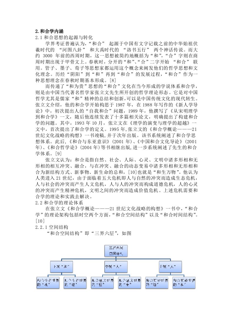 精选和合学发展内涵以及学术界对张立文先生的和合学的反应