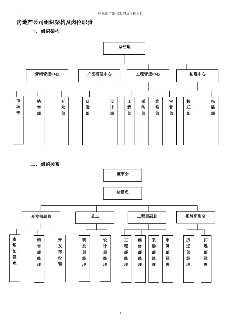 房地产公司组织架构及岗位职责