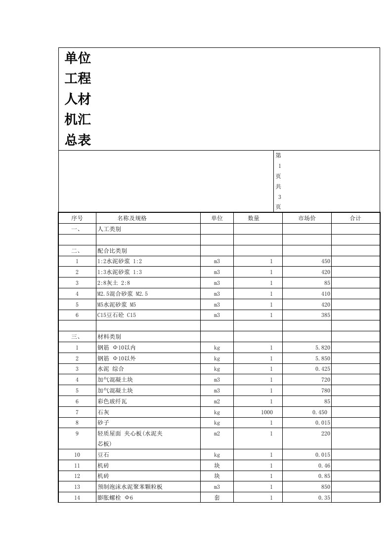 单位工程人材机汇总表