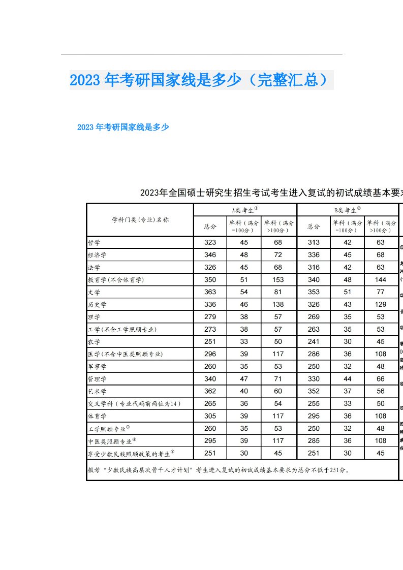 考研国家线是多少（完整汇总）