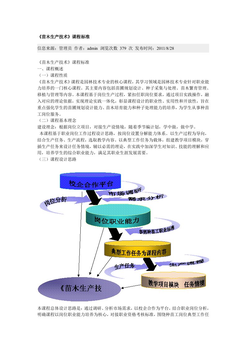 《苗木生产技术》课程标准